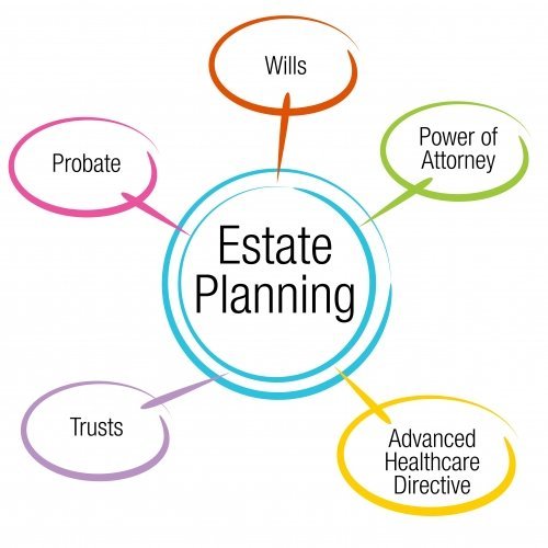 estate-planning-chart-e1445633153881